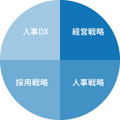強み / 資質のグラフ